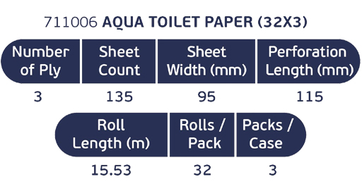 aqua 32li tuvalet kağıdı