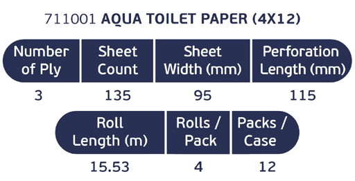 AQUA 4 Toilet Paper