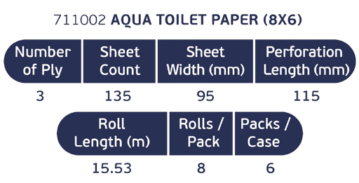 AQUA 8 Toilet Paper