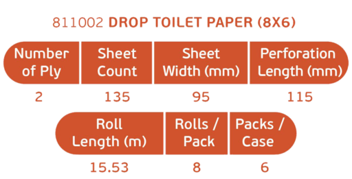 drop 8 toilet paper