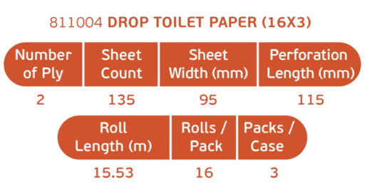 drop 16l� tuvalet ka��d�