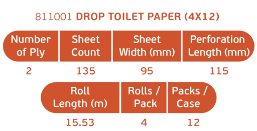 drop 4l� tuvalet ka��d�